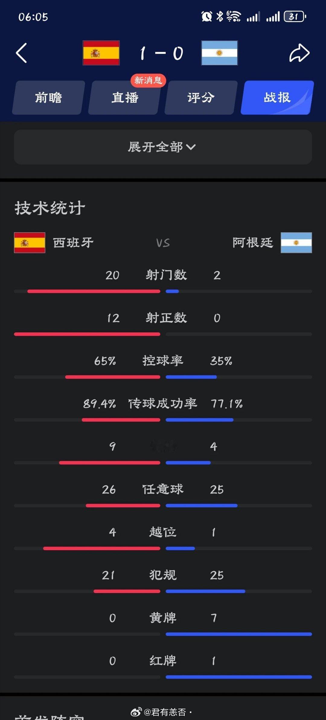 西班牙阿根廷赛后打起来了逗死我了，全场0射正，25次犯规，阿根廷你弄啥嘞阿根廷球
