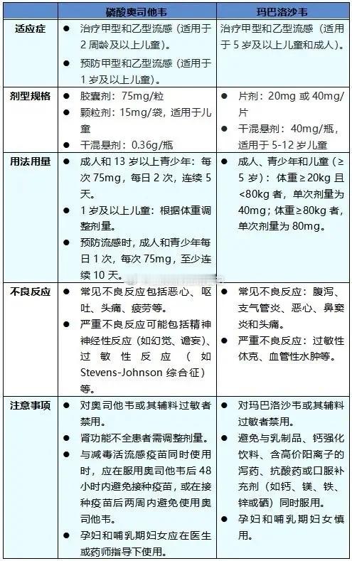 关于流感：请大家都能重视流感，特别是老人、小孩、孕妇，对于流感，大部分人的关注度