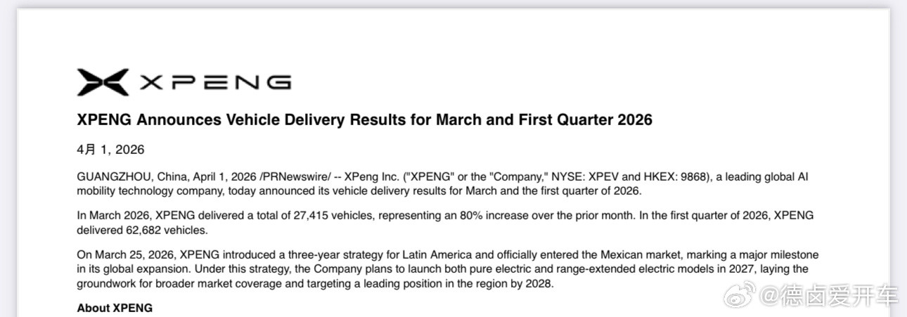 3月份小鹏交付27415辆，一季度共计交付62682辆，达成6.1万-