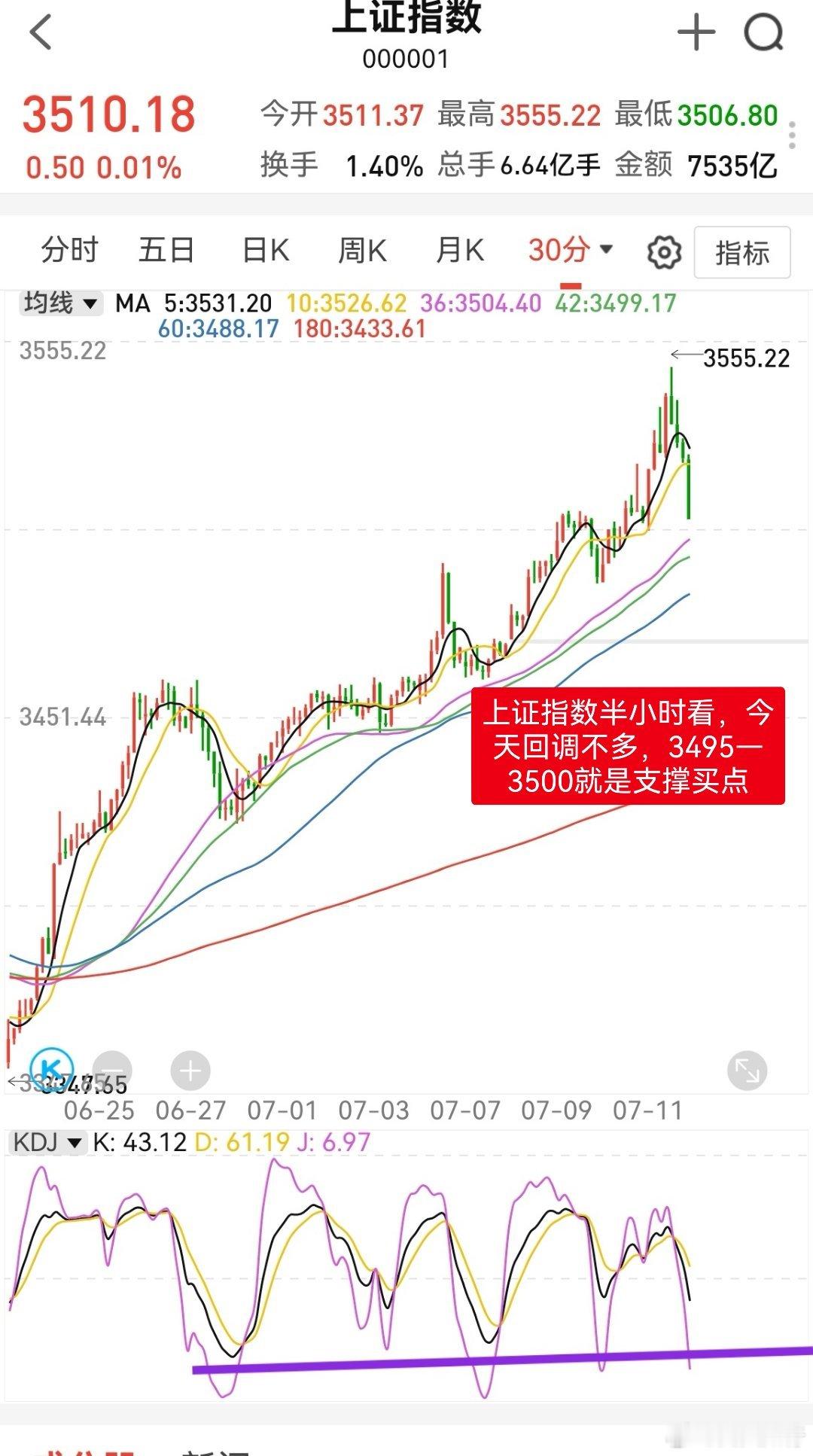 大家早！点赞集合，开始一天的操作计划！A股目前在牛市呼之欲出的岔道口，但这个岔道