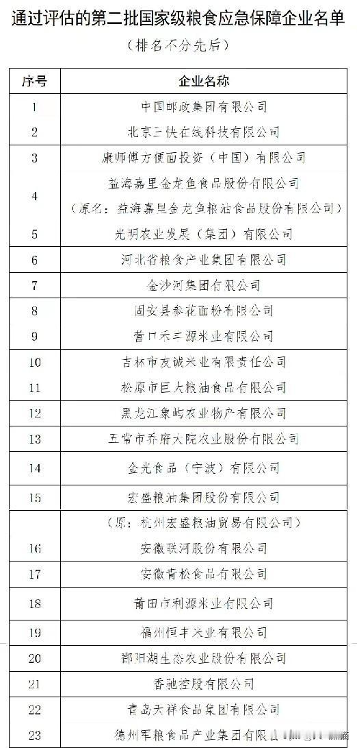 根据公示，金龙鱼正式进入国家粮食应急保障行列，这也是对金龙鱼的全面肯定。根据有