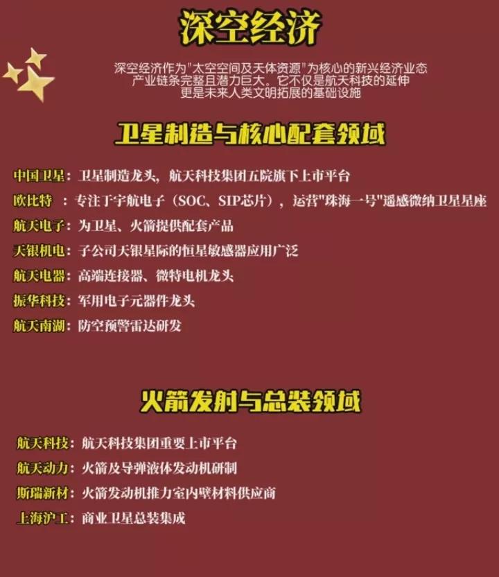 科技赛道新题材“深空经济”概念强势来袭，未来市场规模超万亿美刀！相关概念受益公司