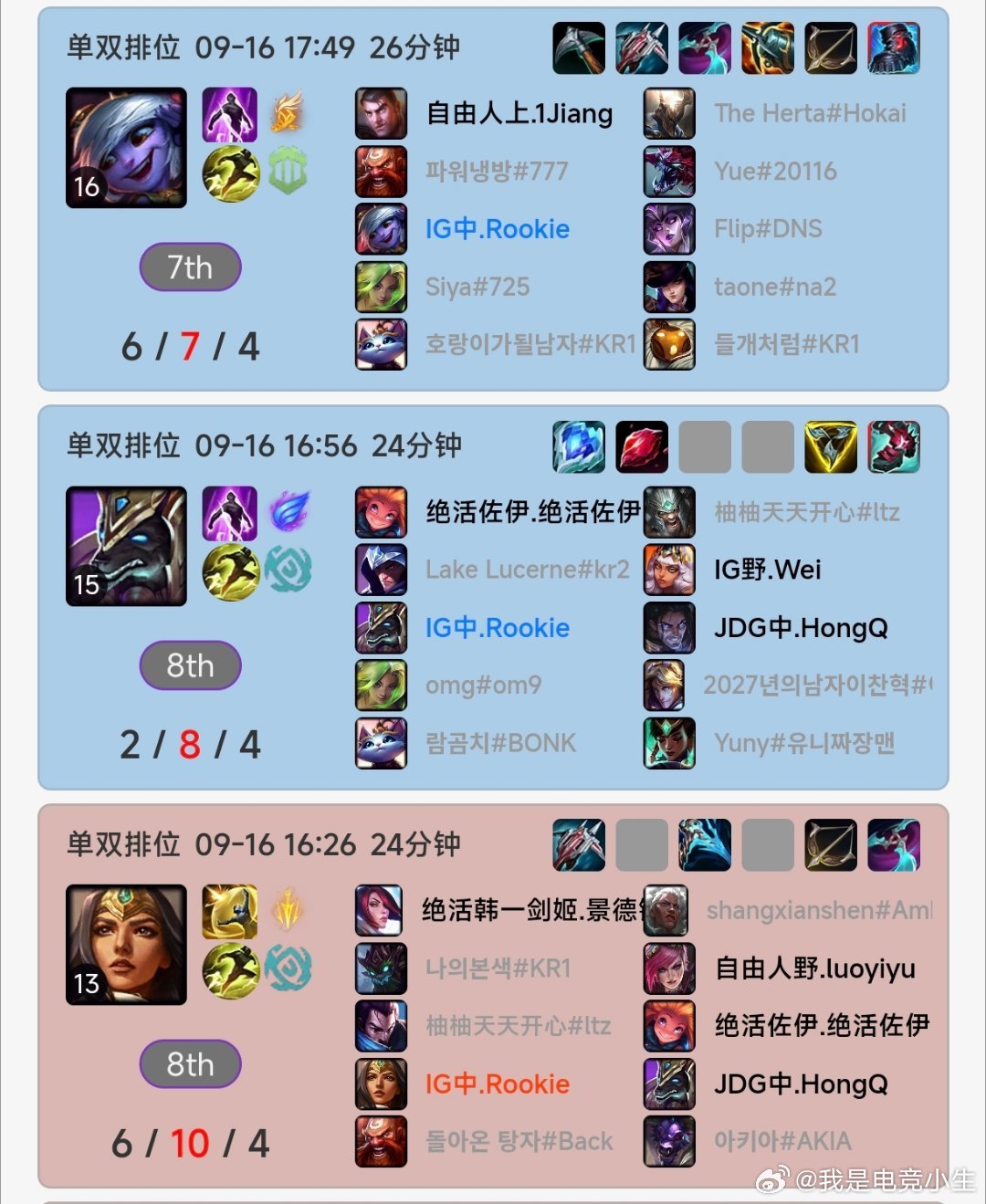 Rookie排位备战明天与TES的冒泡赛！这两天着重练了小炮和阿卡丽！米勒：中路