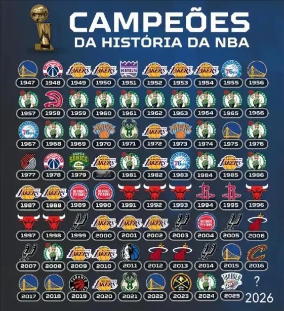 NBA历届总冠军一览：过去10年，只有勇士队多次拿到冠军，其他球队都是拿一个