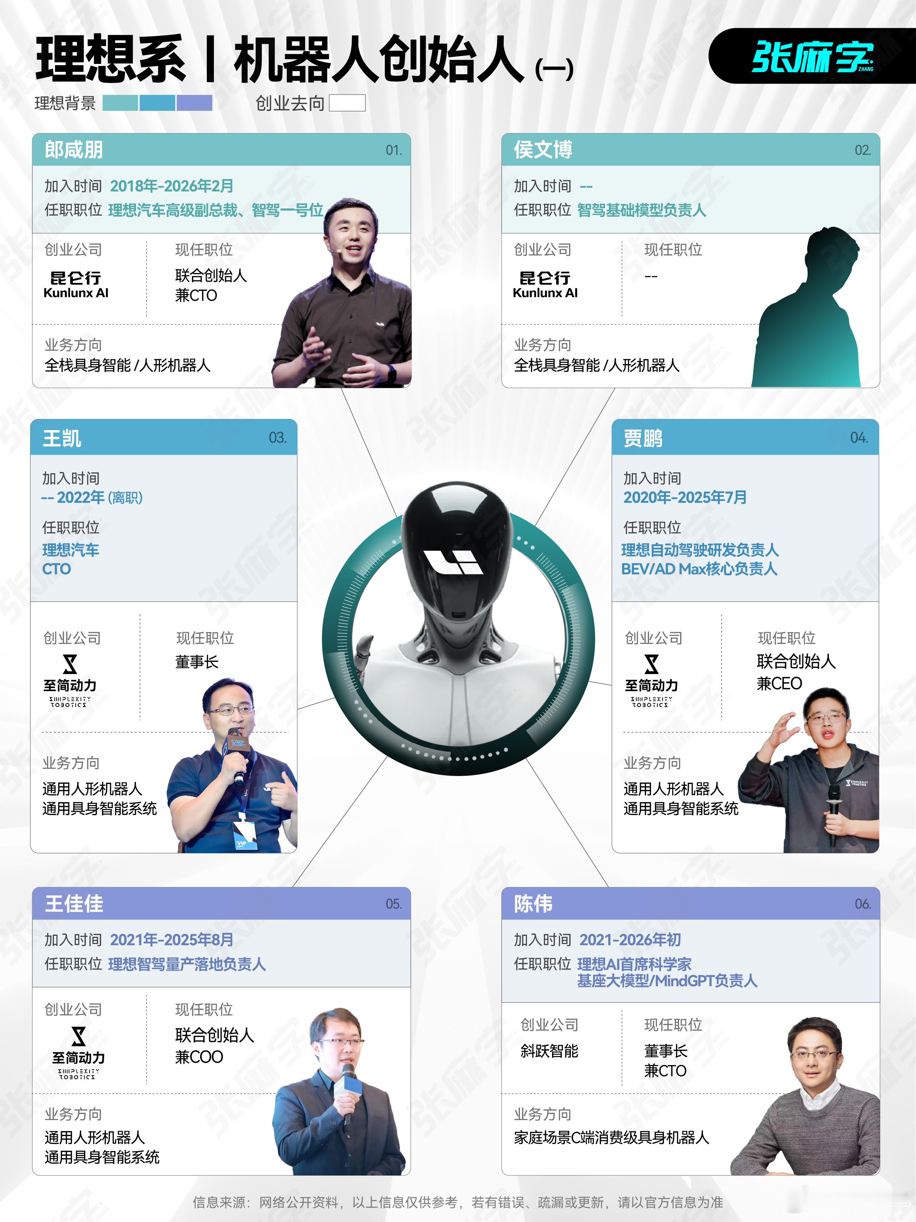 众所周知，自动驾驶行业已经成了具身智能创业者最大的来源地之一但总所不周知的是，除