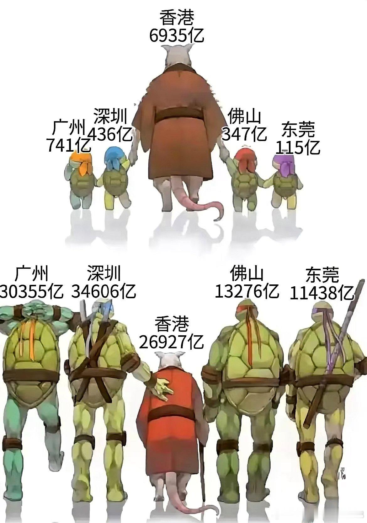 短短30年，粤港澳城市群的GDP为什么会有如此大的变化？