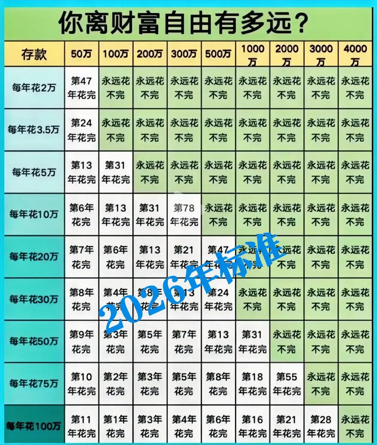 我什么时候能有1000万，我也可以提前退休了。