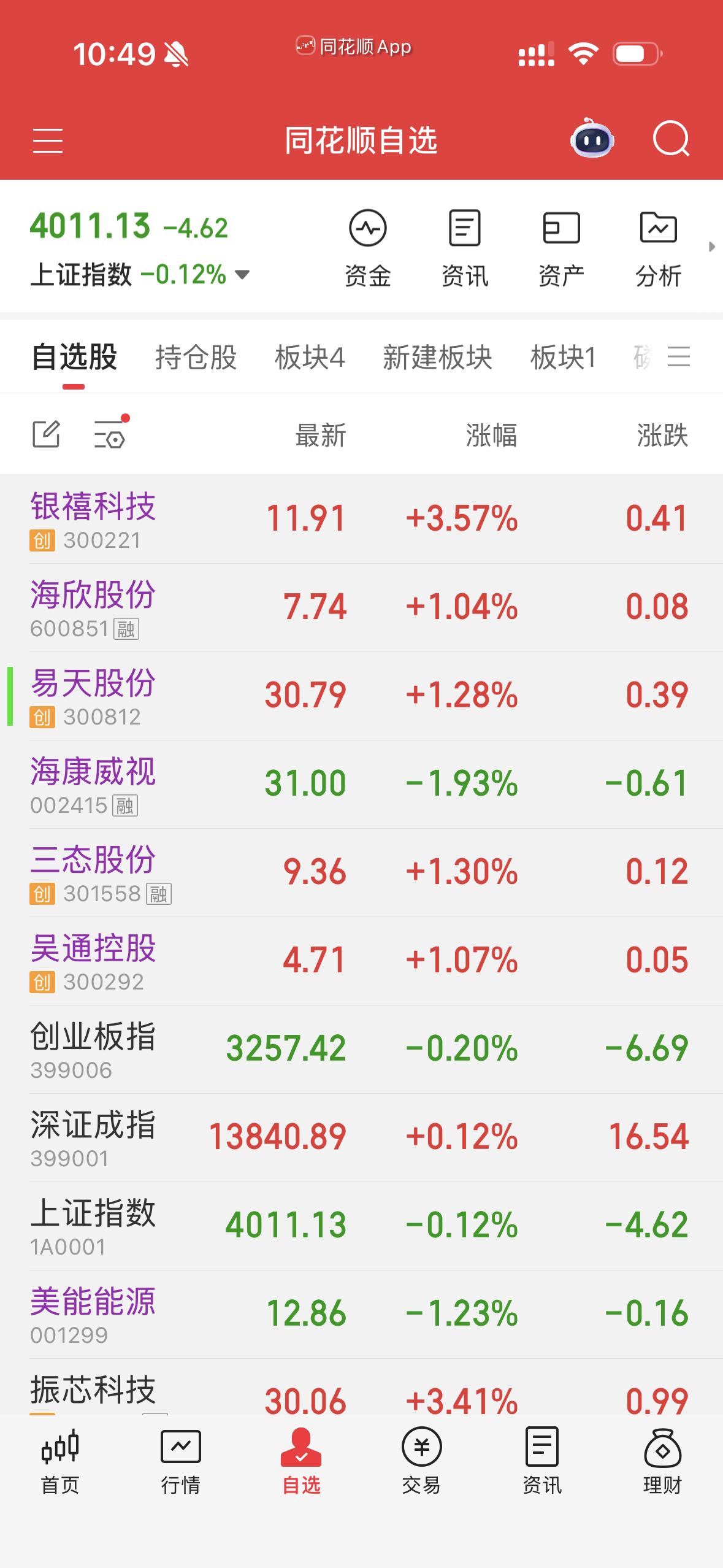 上午股市点点评，应该是V字反转，中国牛市正式开启？！？！2月3日上午并非