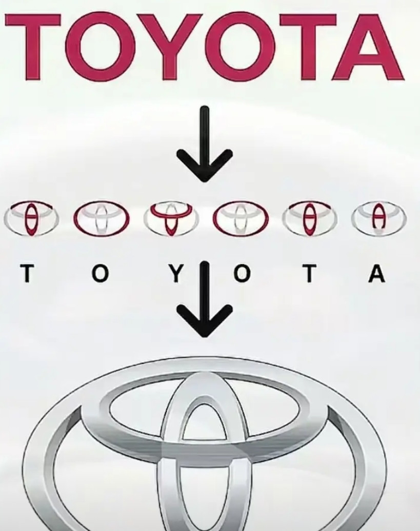 丰田的LOGO最牛的是它的隐藏式设计，“TOYOTA”，它的六个字母的形状，在L