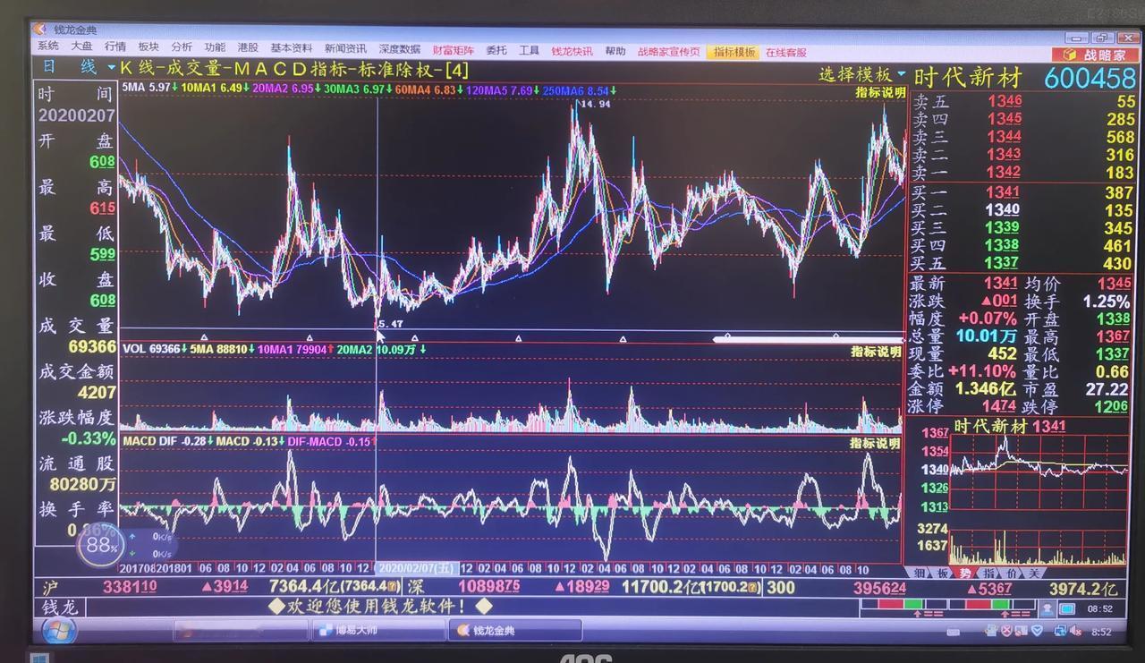 老手说股：（2）家人们，今天再讲一个炒股成功案例。炒股一方面要靠自己反复实战