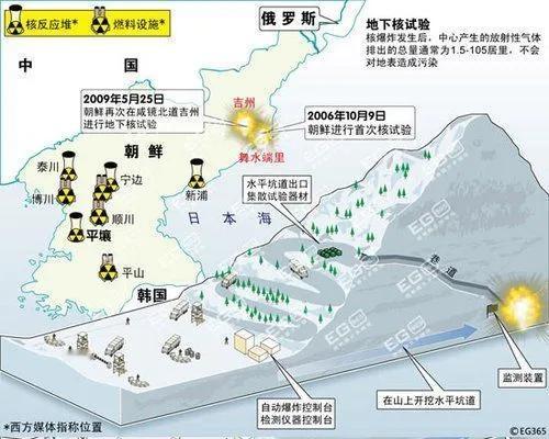 部分中小国家拥核，已不可逆转？美俄限定核武协议已经流产，印巴朝坐实拥核，所以，