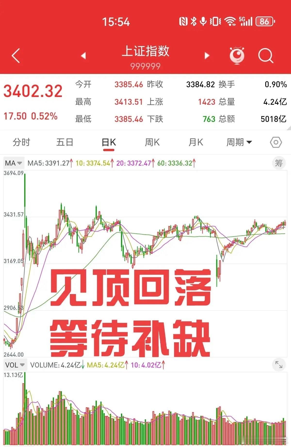 任尔东西南北风，我自岿然不动。联合声明公布，没有超预期的消息，市场就会按照利好兑