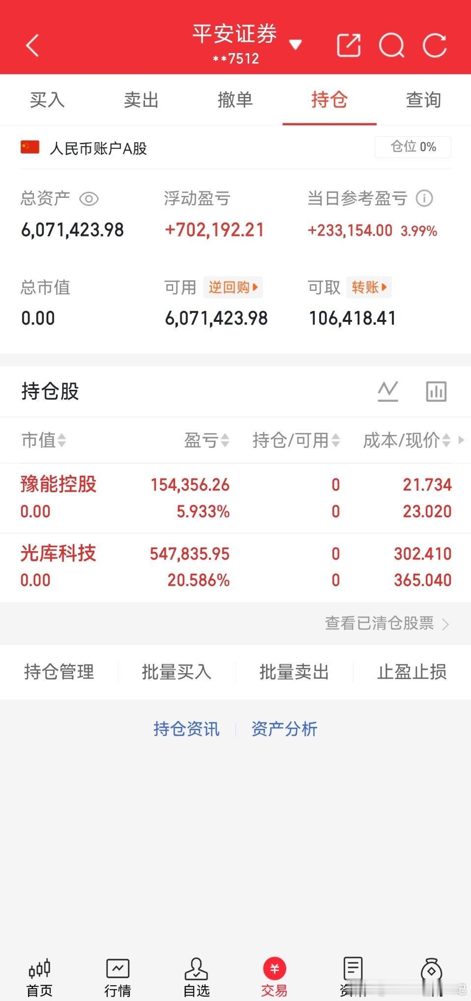 空仓待命！准备布局下一只牛股