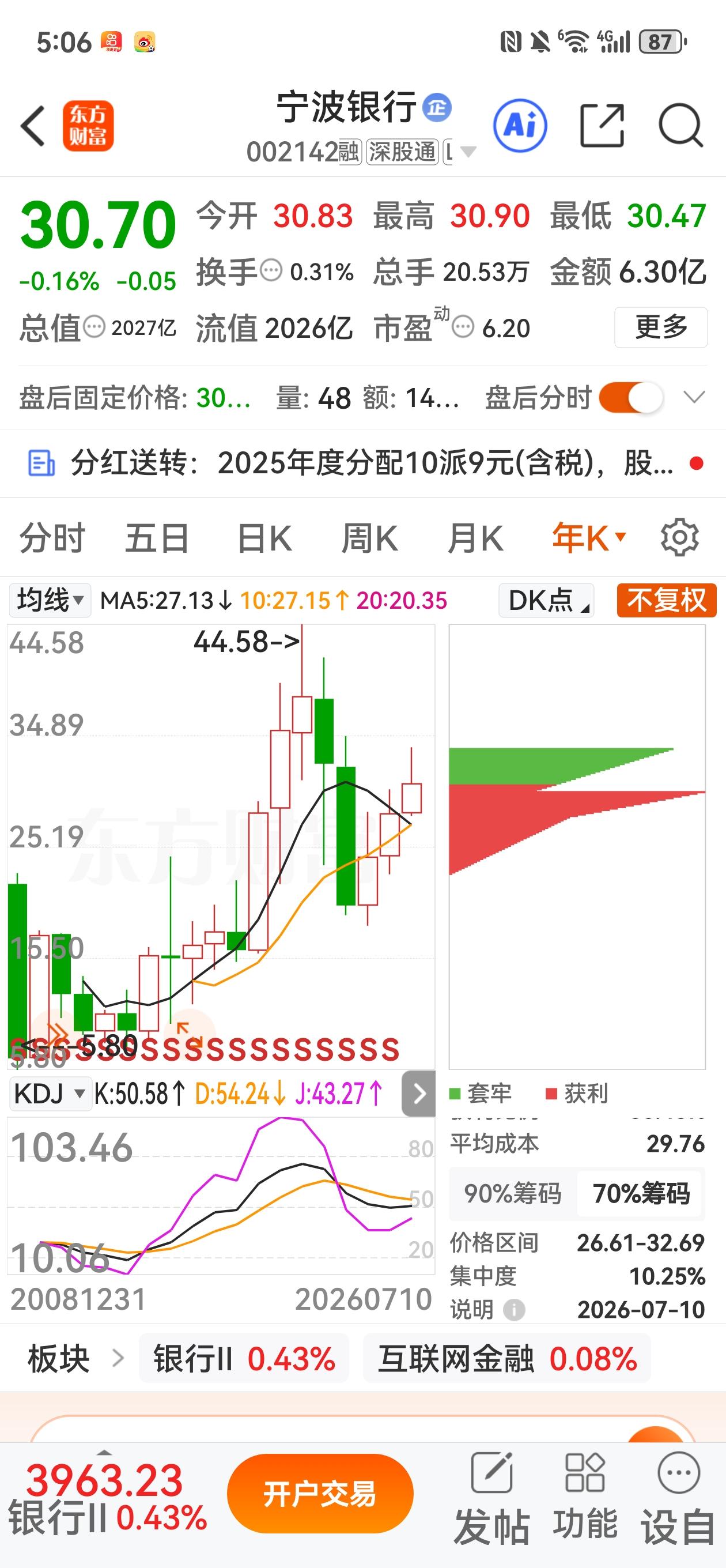 2021年，宁波银行不复权最高价44.58元。2021年，宁波银行每股收