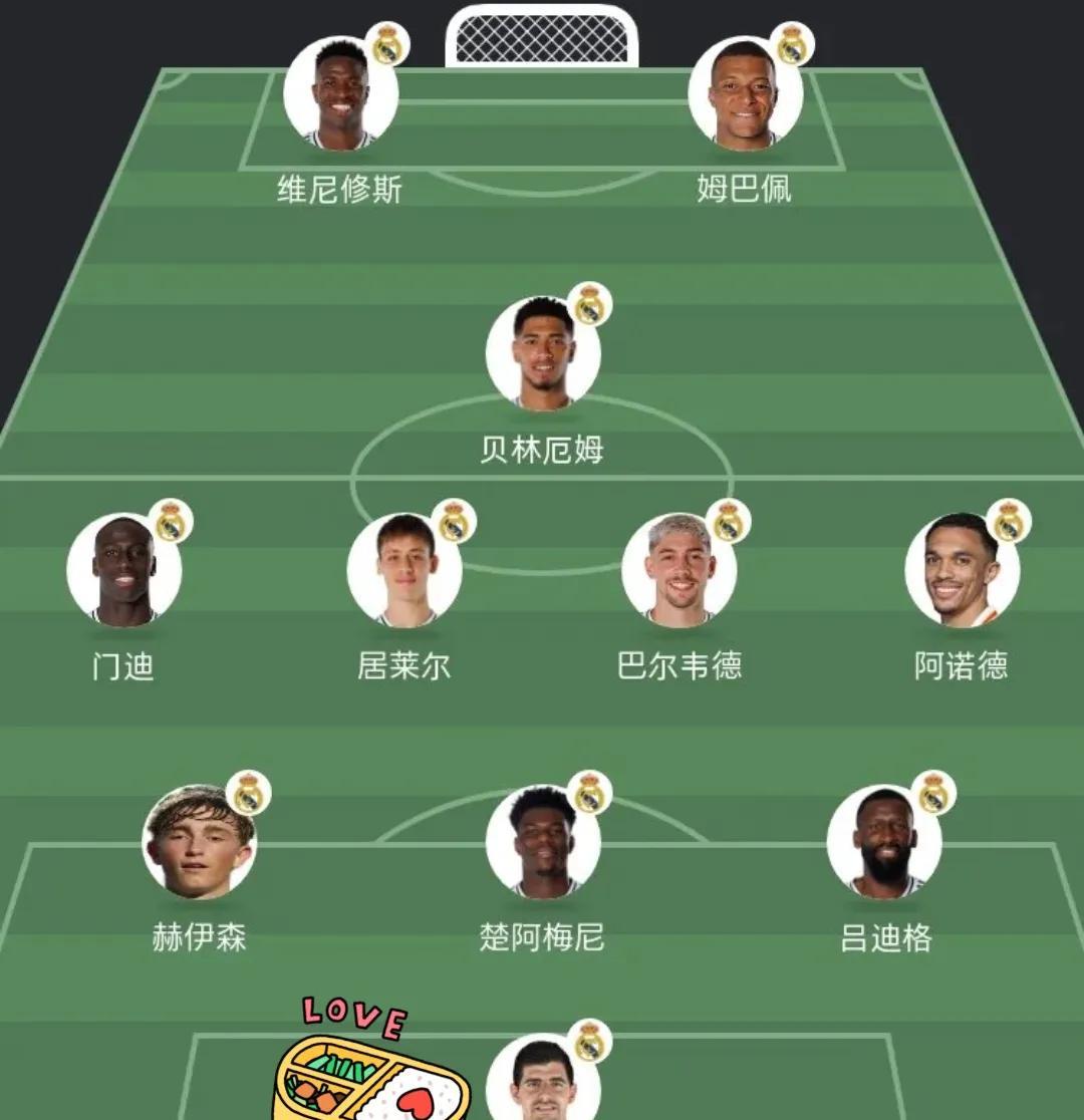 世俱杯后，皇马大概会用这套阵容！前锋：维尼休斯姆巴佩！中场：贝林厄姆、门迪