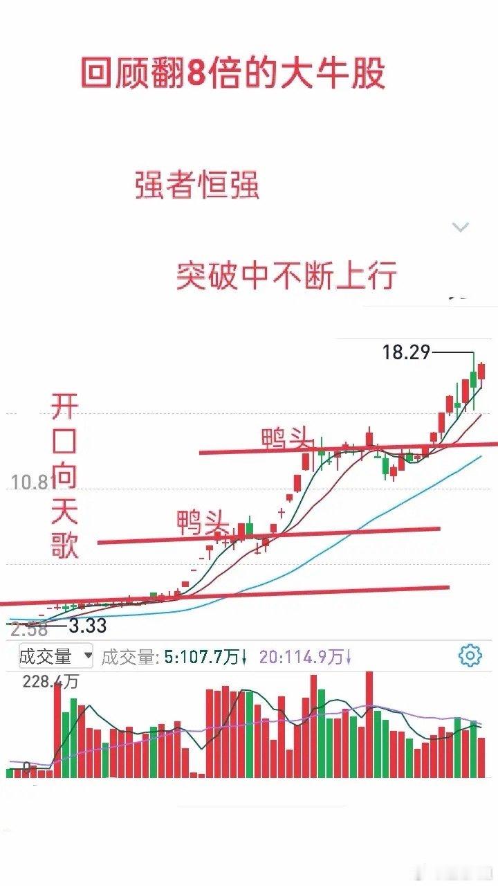 为什么多数人做短线辛苦一整年，却一无所获？看看这只2个月翻8倍的大牛股，或许能找