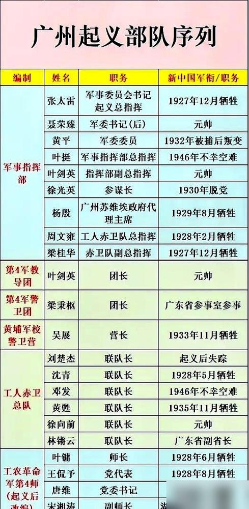 十大元帅名单，最后三位，徐帅，聂帅，叶帅。​每次看到这儿，心里都咯噔一下。