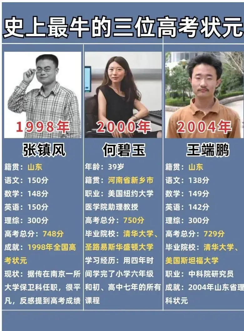 史上最牛的三位高考状元！