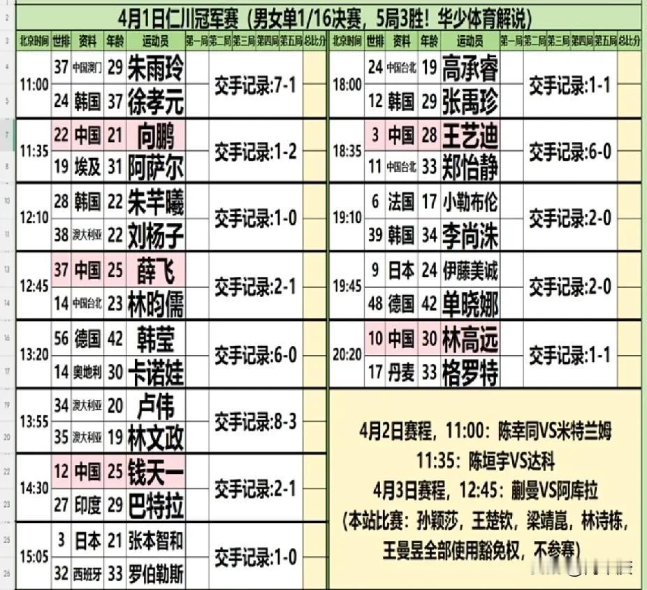 这个解说的图做得很用心，一目了然的交手记录，就想让人在这个直播间多停留一会，查这