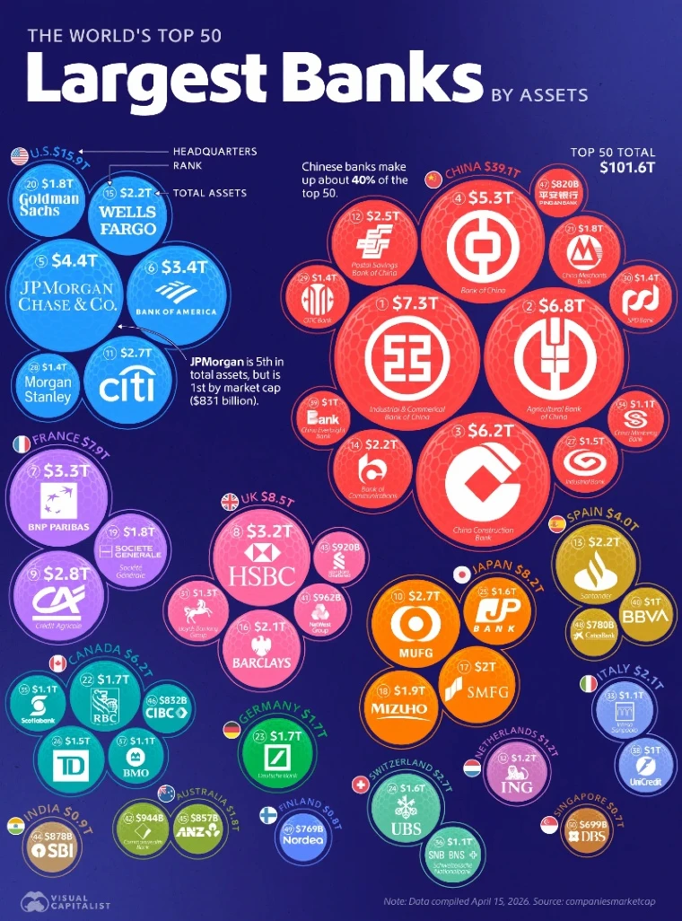 📊全球最大资产银行排名解析💰