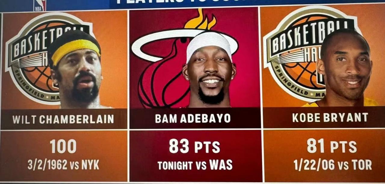 得分榜历史三巨头。张伯伦100分。阿德巴约83分。科比81分。历史只