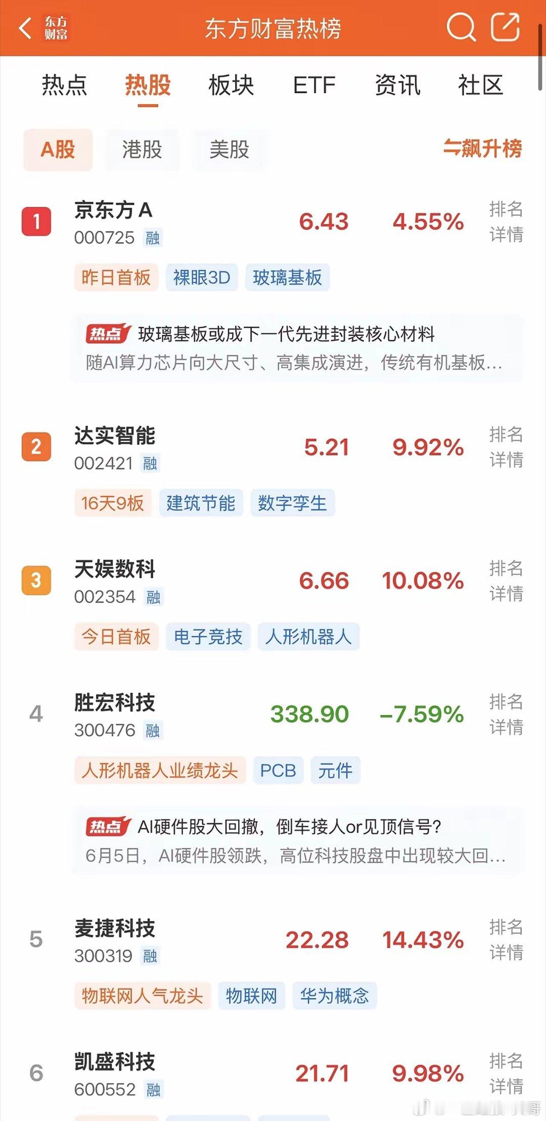 2026年6月7日，各大股吧前十热股:淘股吧:1.中际旭创2.绿的谐波3