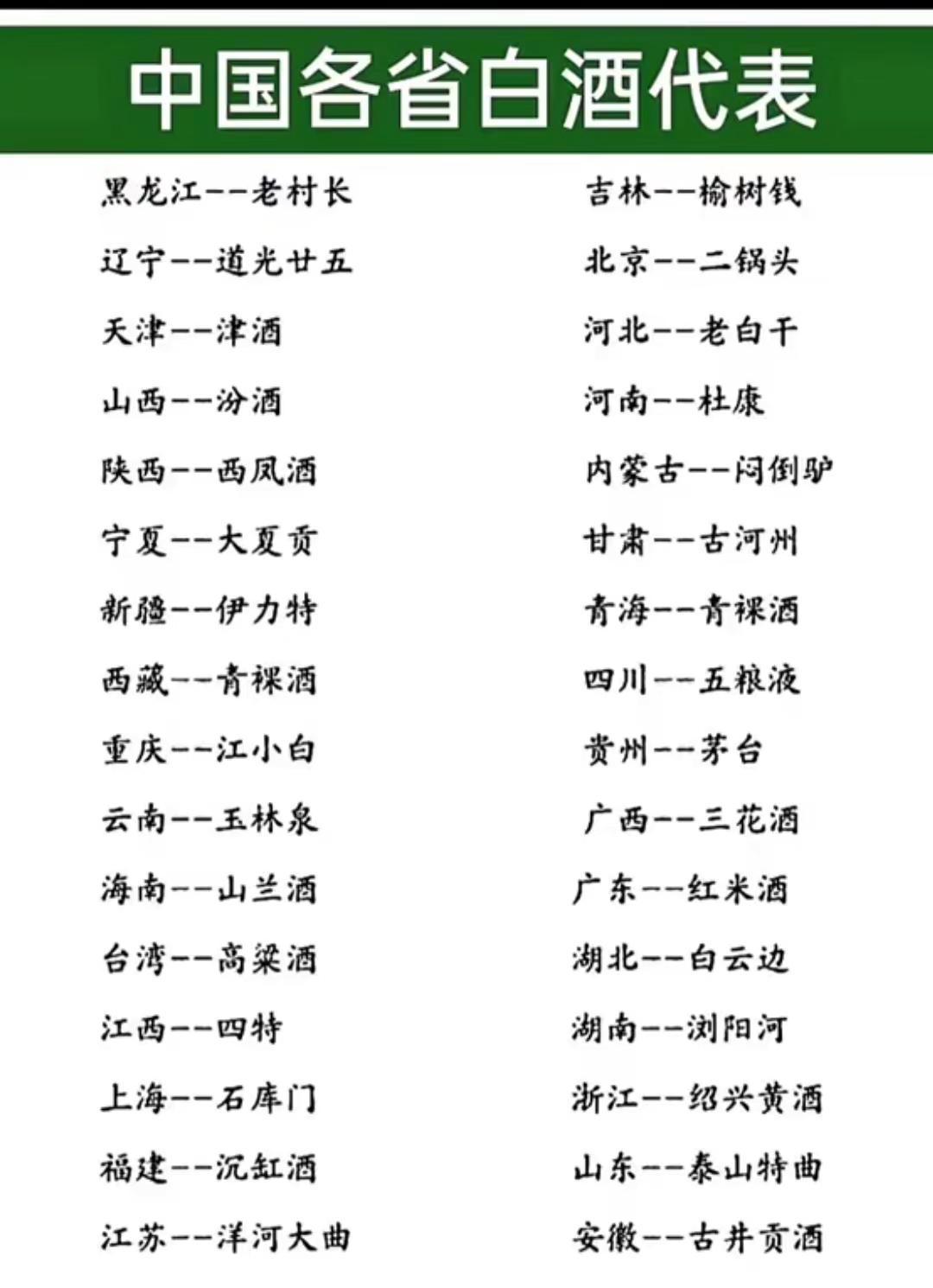 中国各省白酒代表