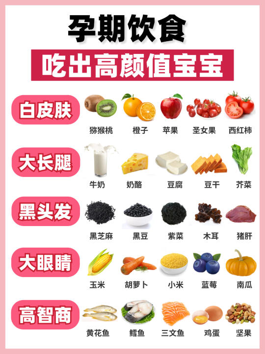 🔥亲身经验！孕期这样吃真的生出漂亮宝宝