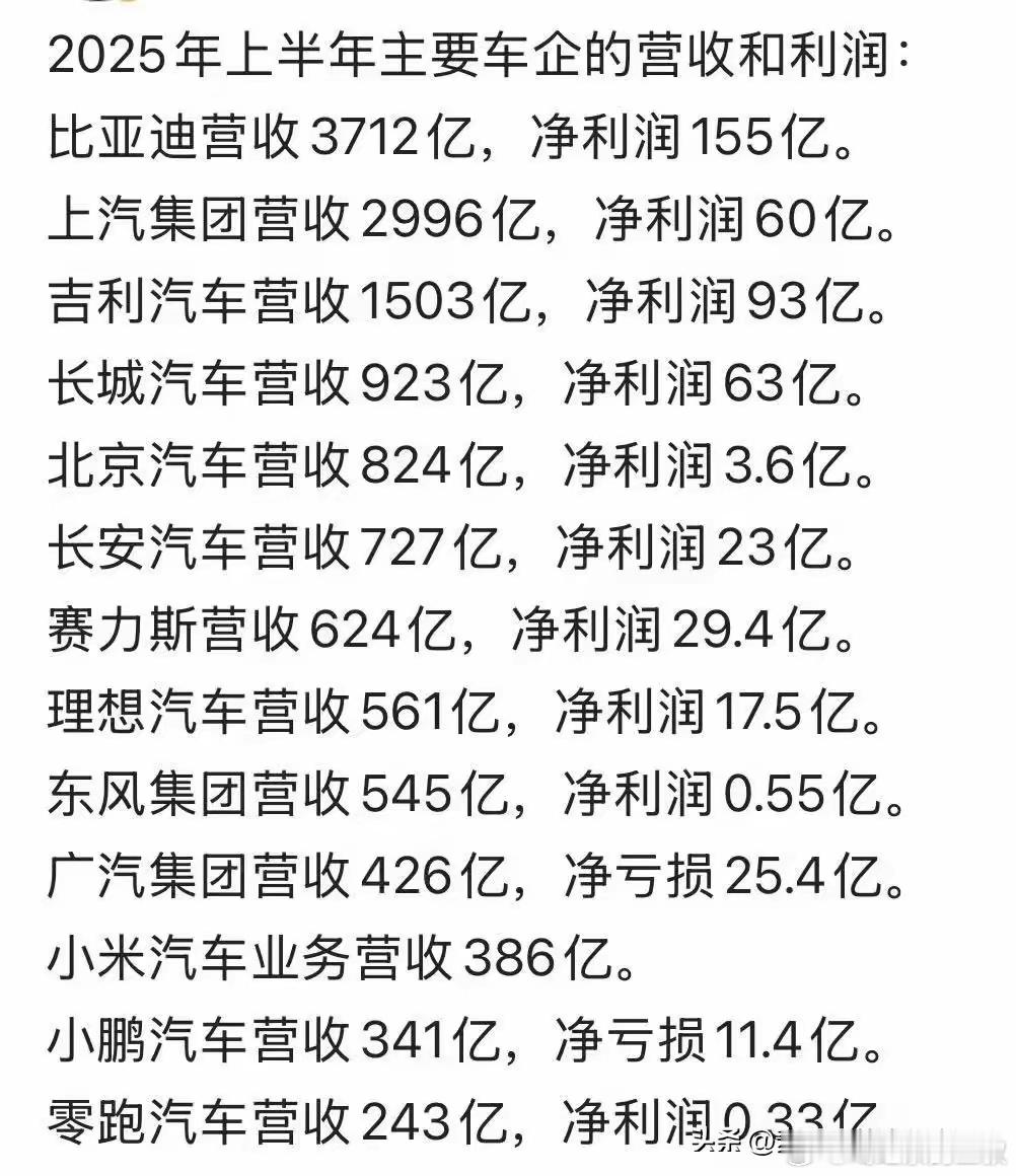 国内的企业赚不赚钱，有个很简单的地方可以去查。就是上市公司的年报。你去对比一下，
