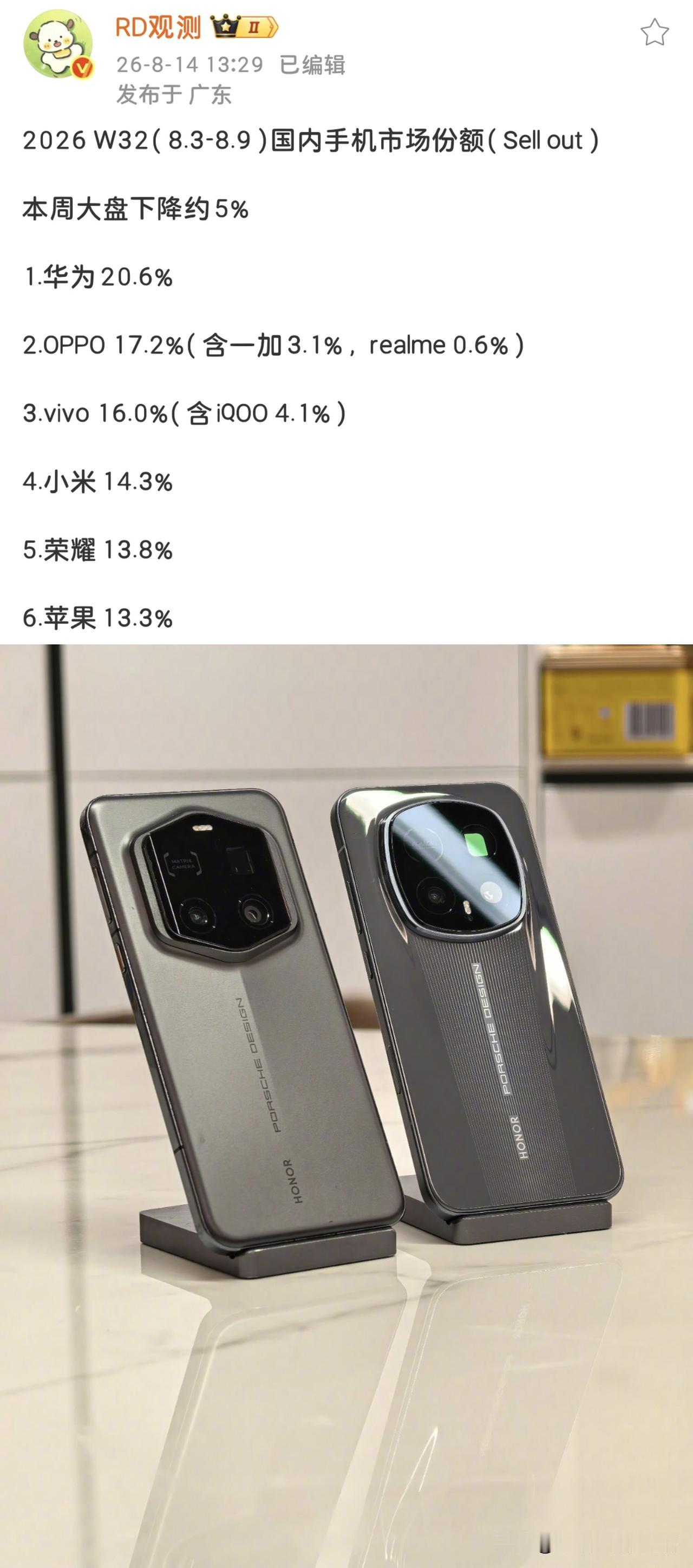 荣耀居然干翻苹果重回前五了，iPhone17在国内是真卖不动了？最新W32周