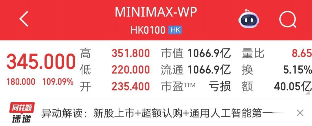 比寒武纪还离谱的票诞生了港股国产大模型公司MiniMax市值高达1066.9