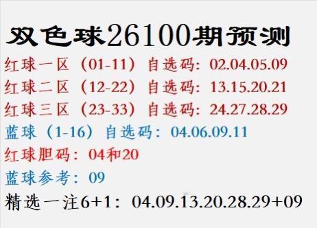 双色球26100期预测红球一区（01-11）自选码: