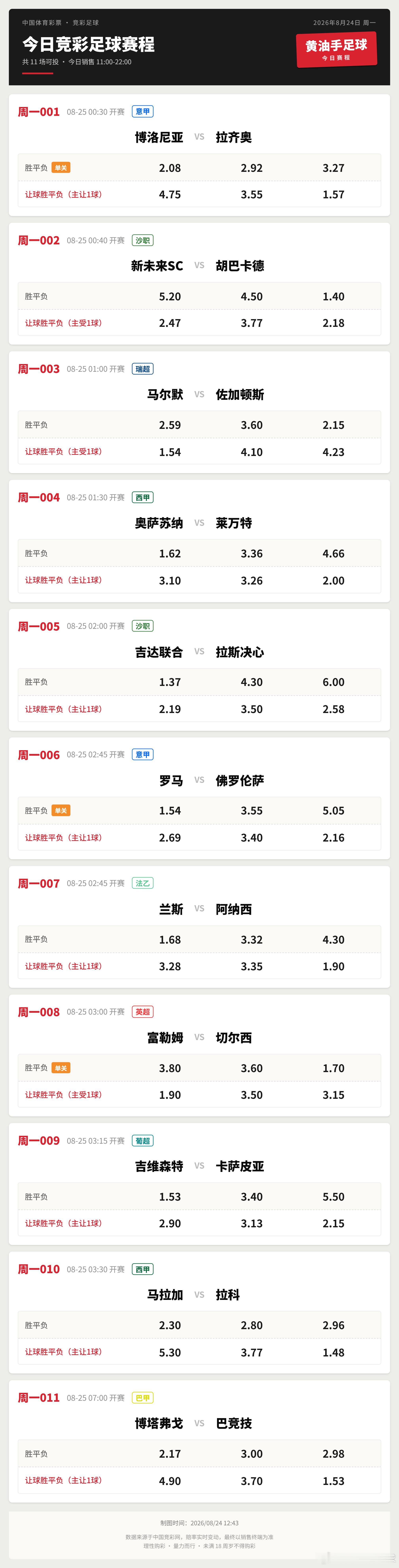 今日竞足赛程（8月24日·周一11场）今日竞足11场开售，单关3场。重头戏在凌晨