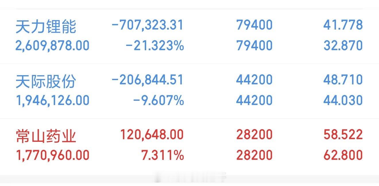 红盘票轻仓如羽，重仓票亏到心碎！这波节奏踩得稀碎，完美避开所有正确答案😭满心看