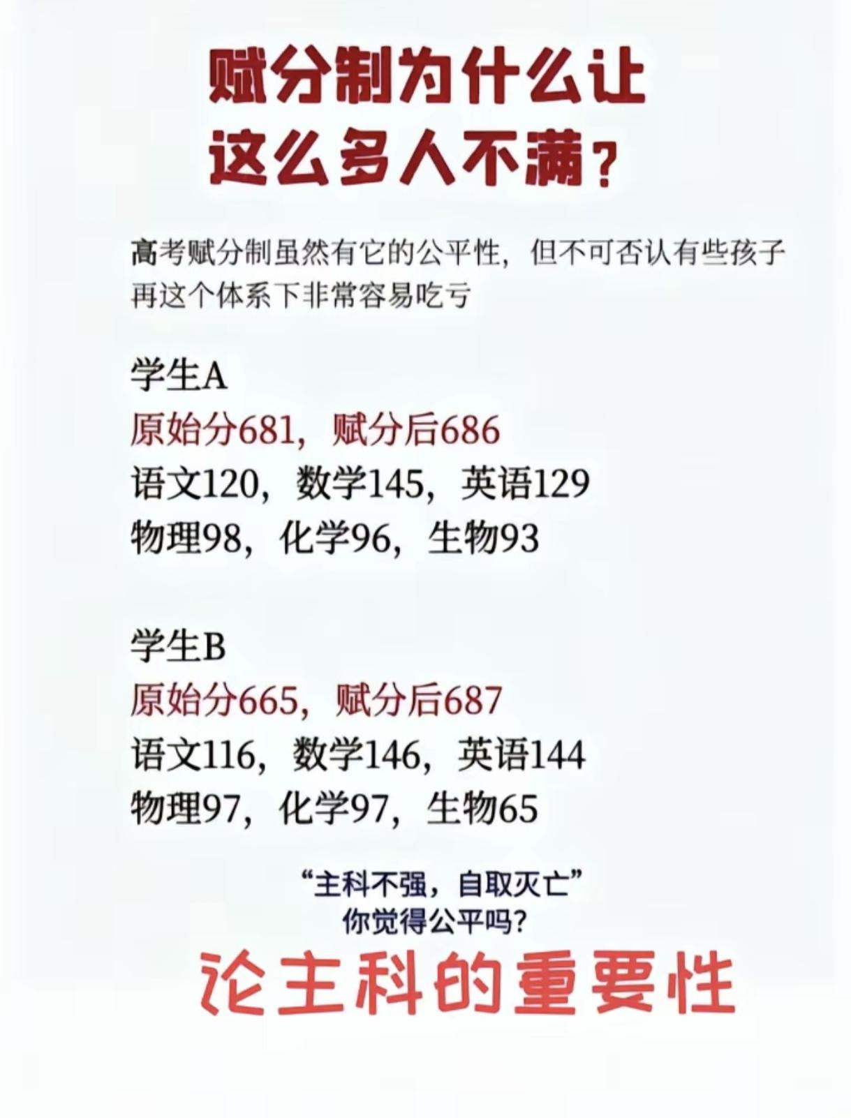 发明赋分制的人就是个鬼才，只要参加高考，即使卷面分归零，也有30分保底。不少省份