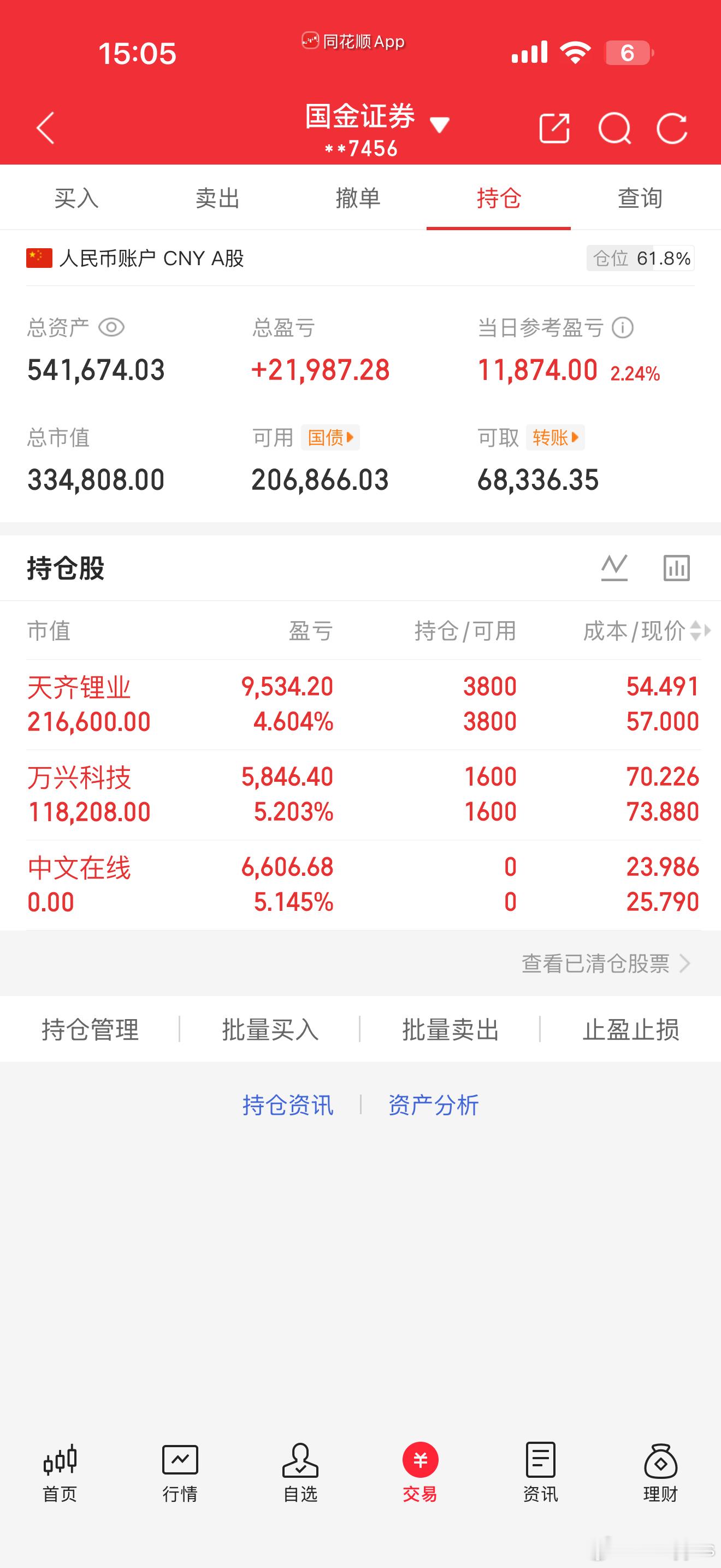 新年第一天开门红市场真的强感觉今年会是一个投资的好年头