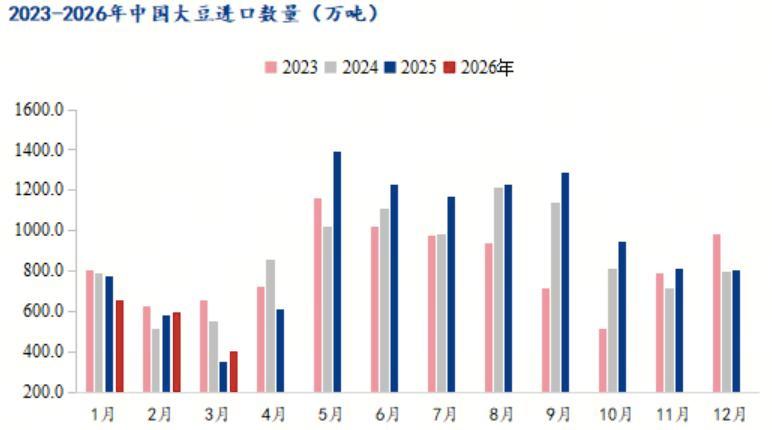 化肥涨价下，美国豆农为何弃玉米种大豆？美国玉米种植面积同比降4%，大豆却增种4