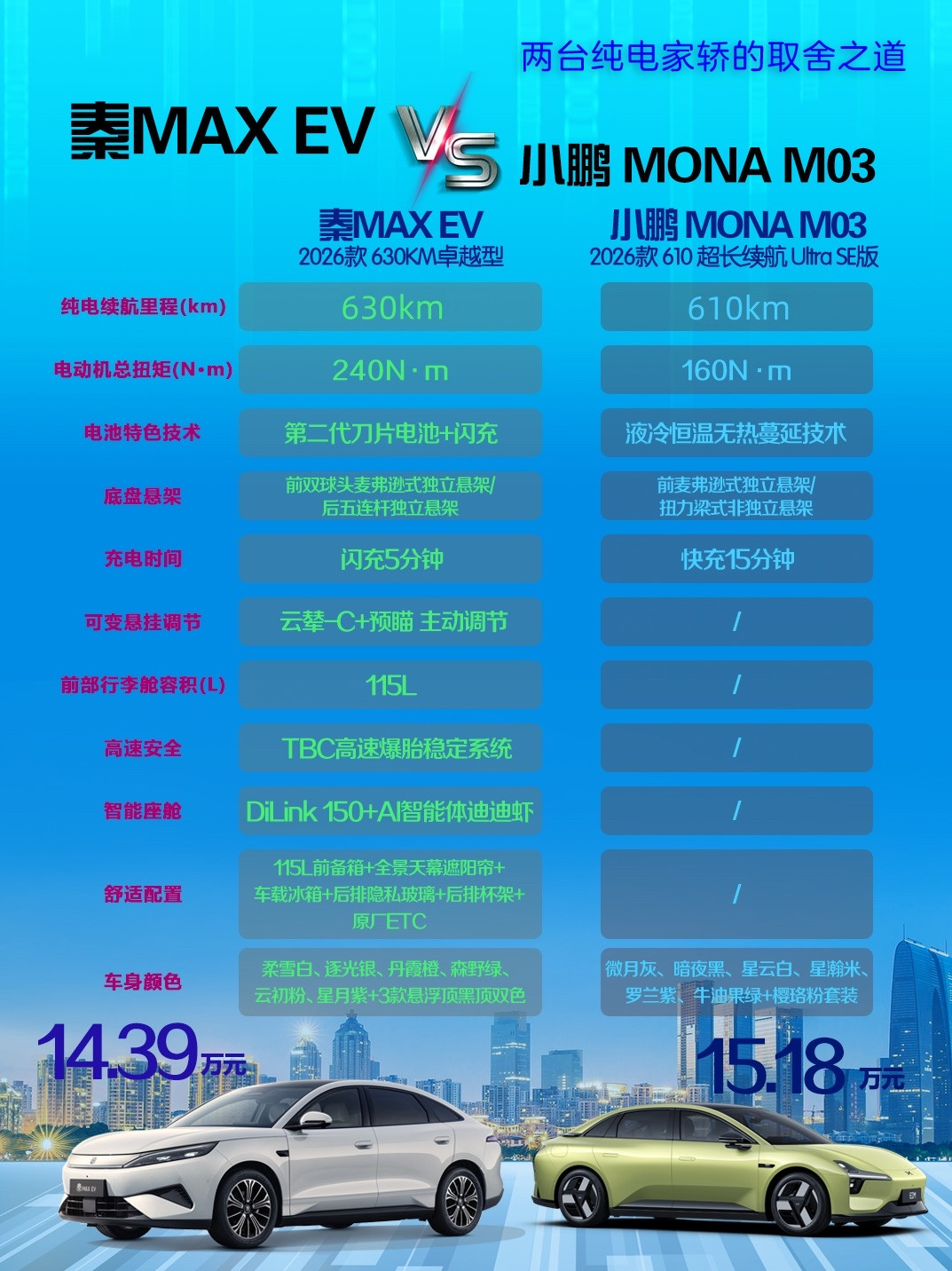 秦MAXEVVS小鹏MONAM03两台纯电家轿的取舍之道秦MAXEV和小鹏MONAM03怎么选？把两