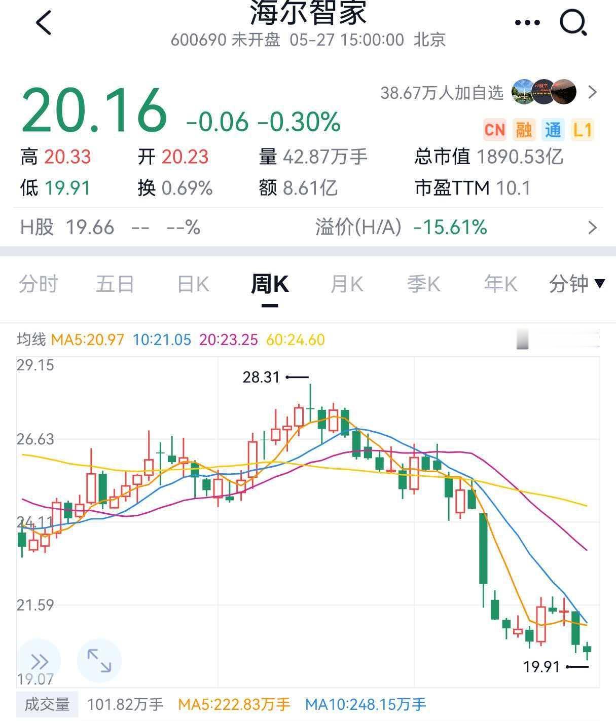 我说一句暴论，要开骂的别过来。不要以为基金经理现在不想出来买PE10倍都不到的海