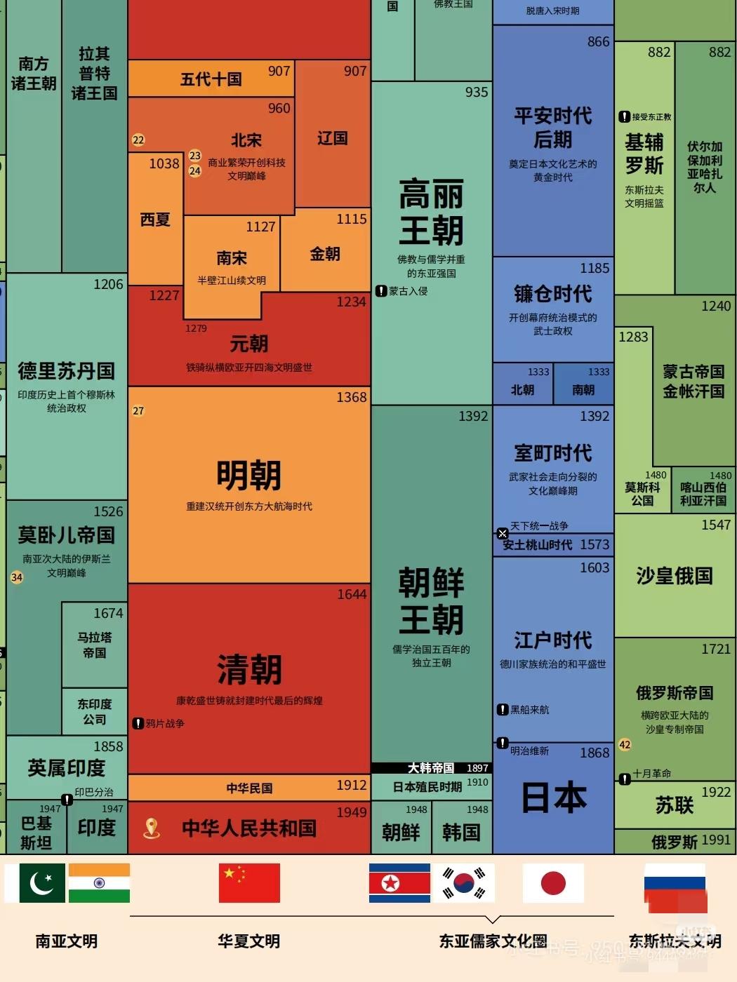 世界部分国家，朝代史，哪个国家曾经最动荡不安呢？