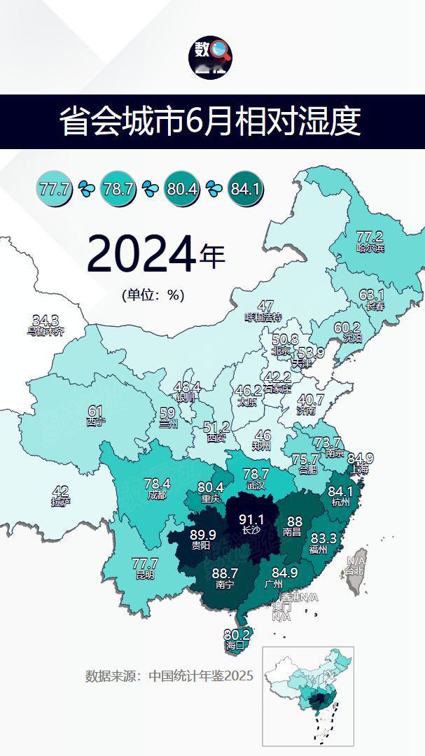 省会城市6月平均相对湿度