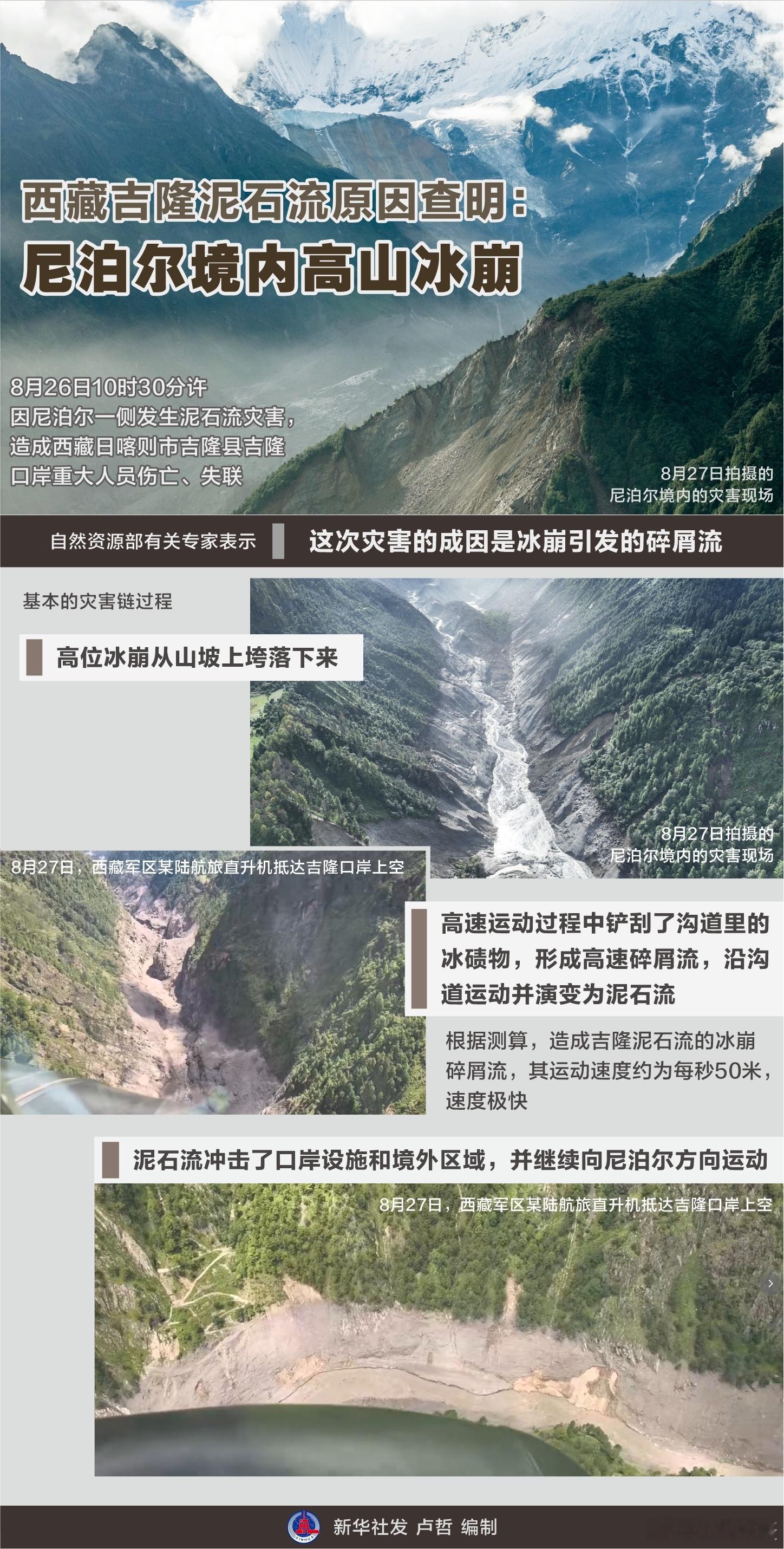 新华社：灾前、灾后高分辨率遥感影像显示，吉隆口岸上游尼泊尔境内，东林藏布河支流郭