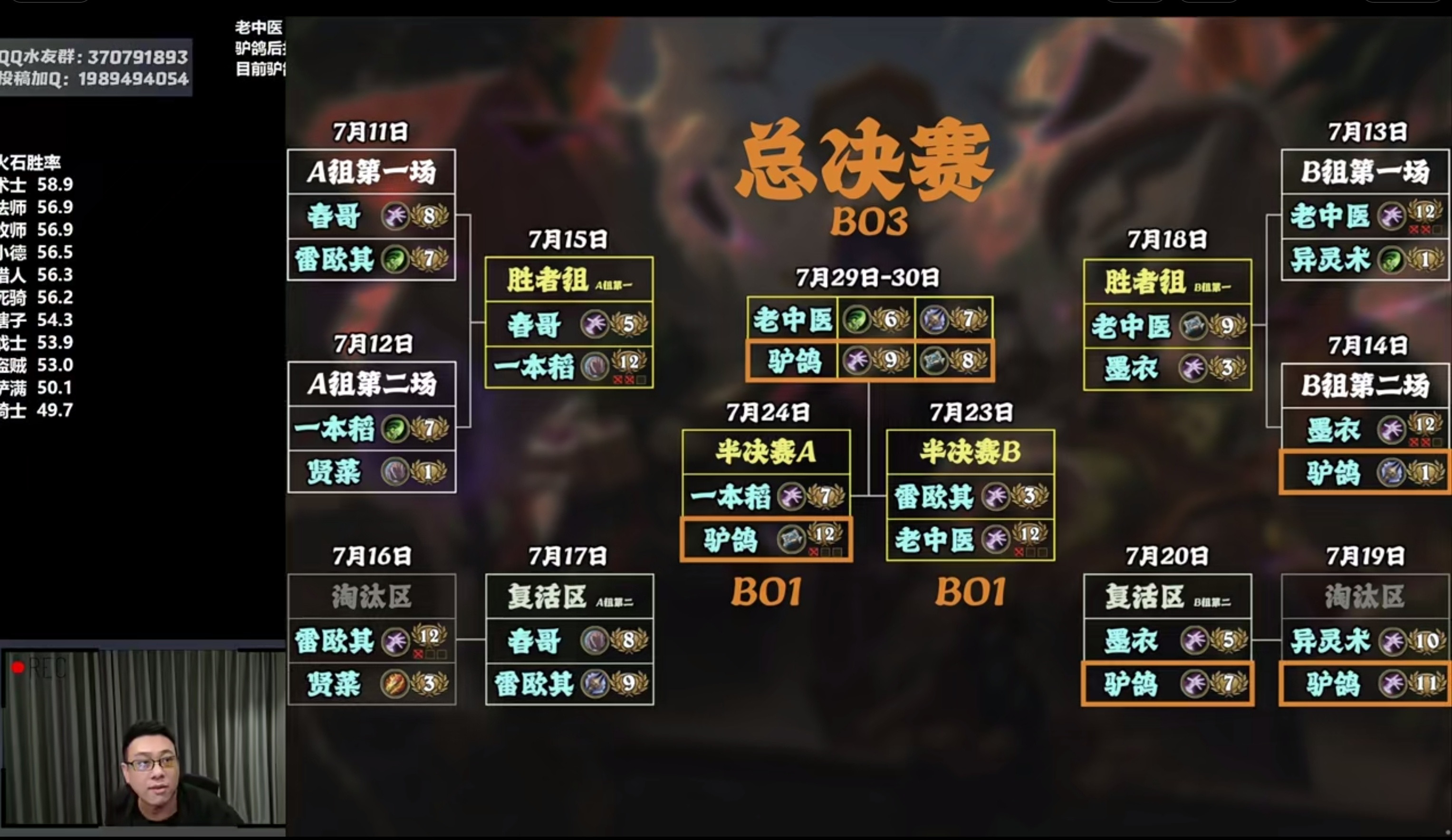 炉石传说驴哥王朝了！2-0老中医，竞技场夺冠了！​​​