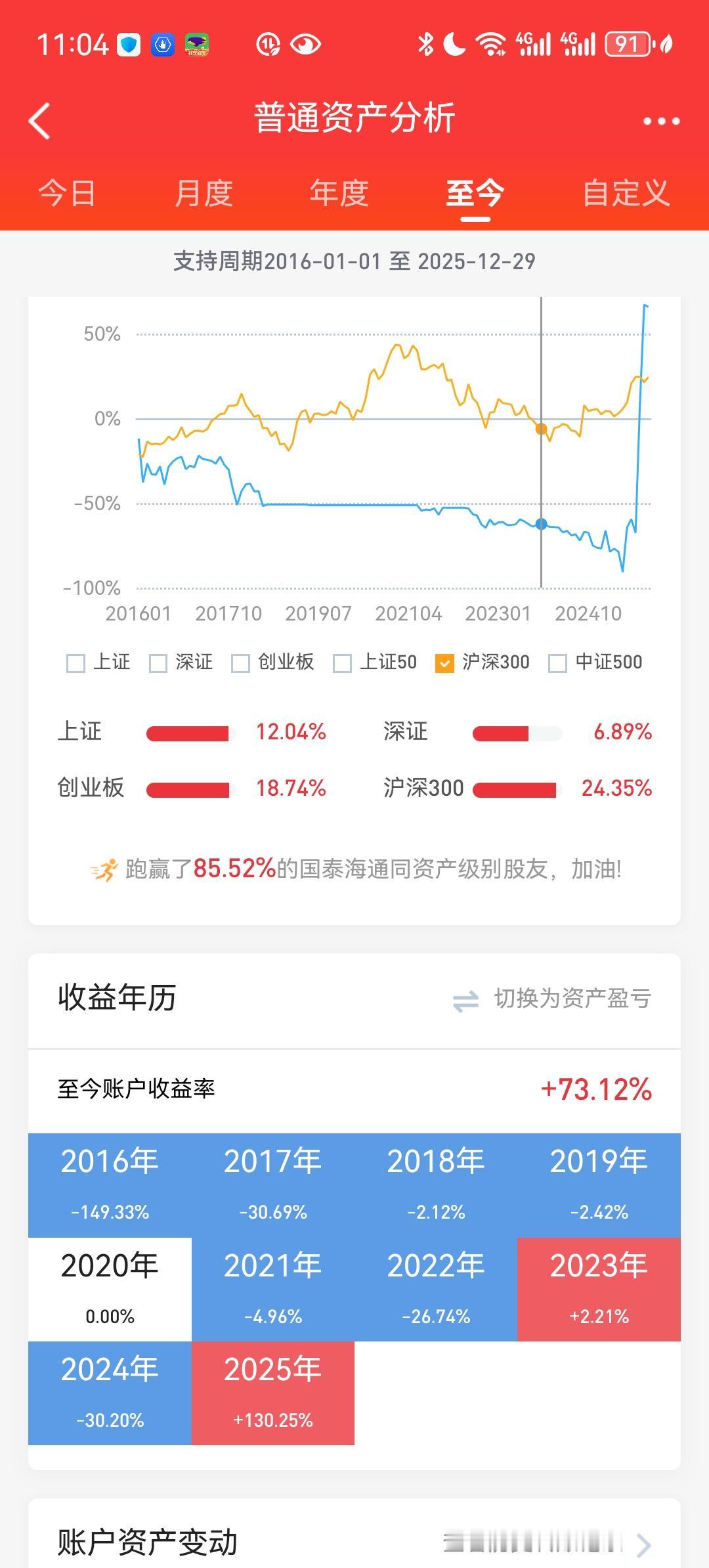 今年是我炒股真正逆袭的一年[呲牙笑]这个股票软件记录了我2016年以来的记录。