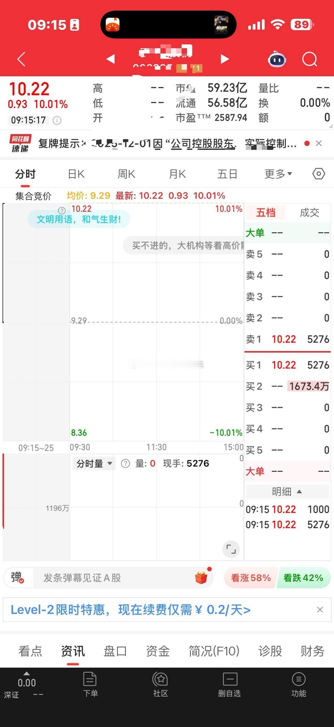 公司市值53亿，封单166亿。主力太凶残了