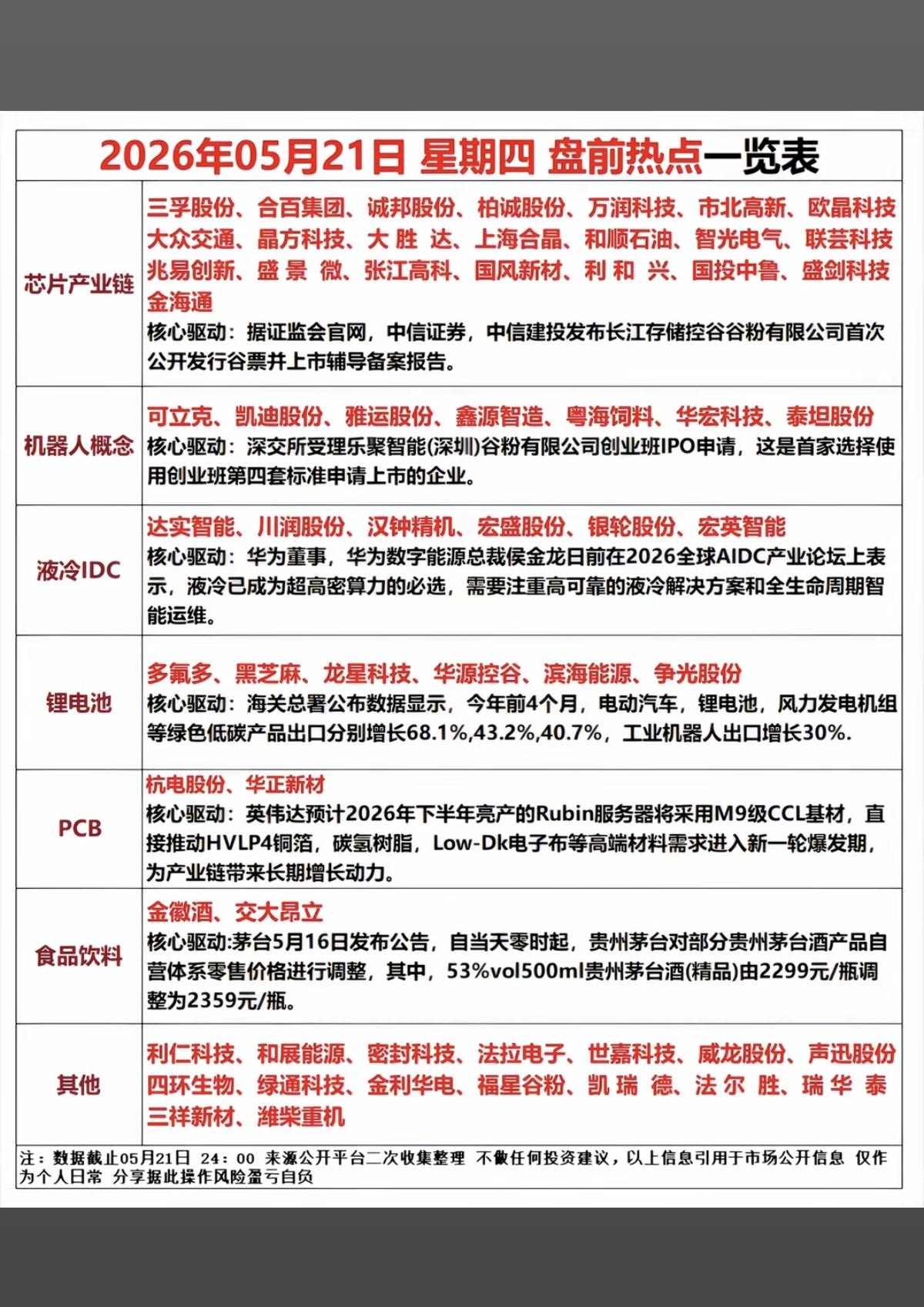 5.21周四市场热点+方向梳理！1.芯片产业链2.人形机器人3.液冷