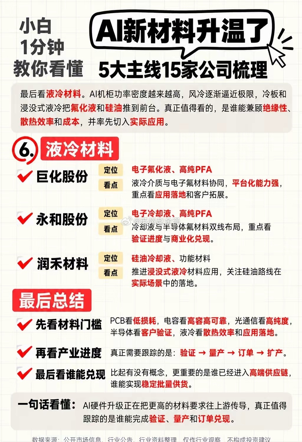 AI新材料升温！5大主线15家公司梳理这轮AI除了芯片、服务器和光模块，上游材料