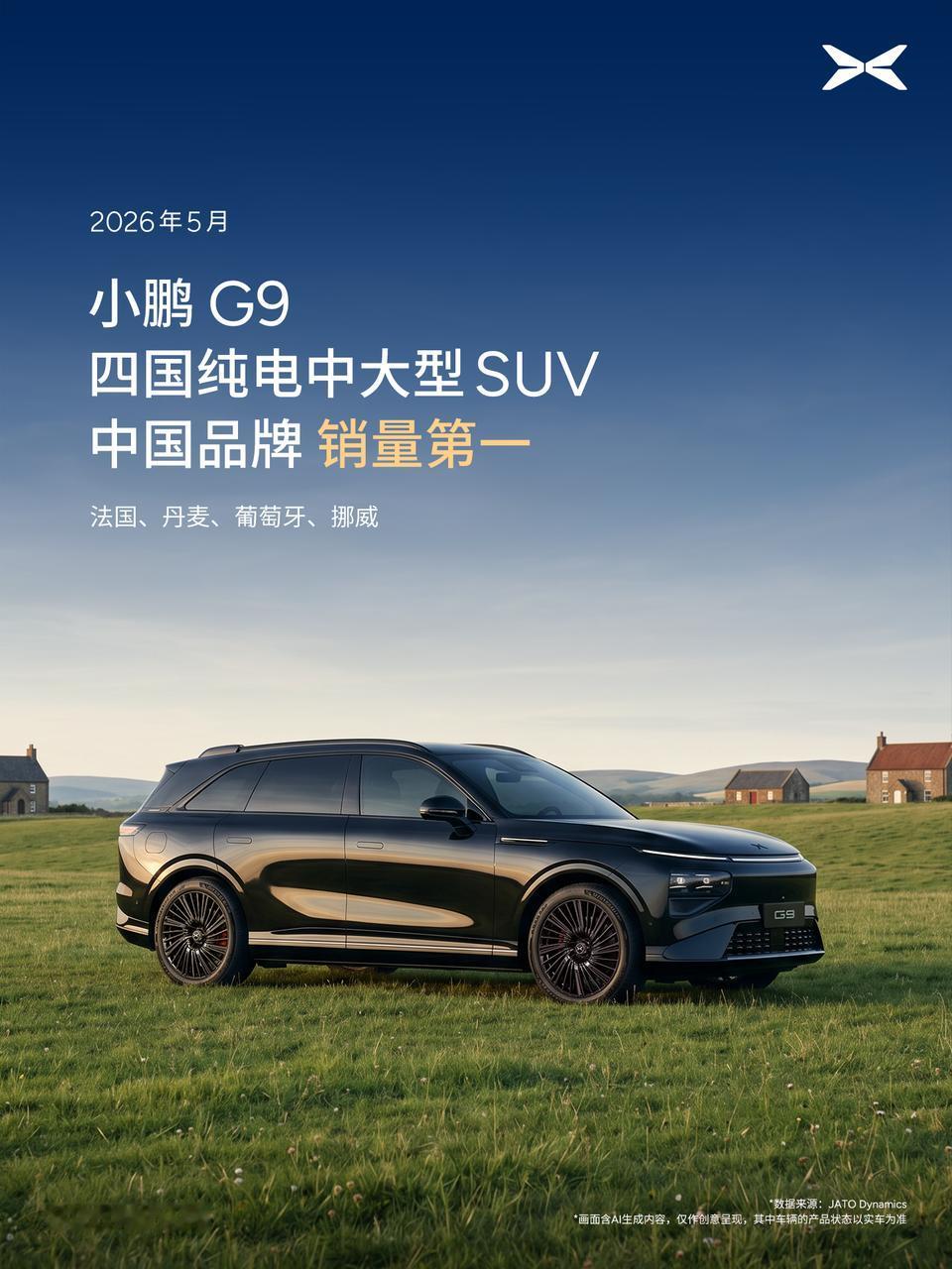 小鹏6月成绩单出炉…6月交付新车40,126台，同比涨了15.9%；二季度累计