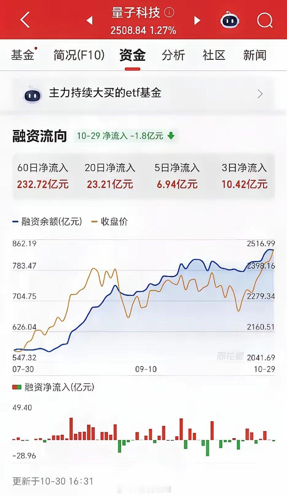 无量子,不科技!量子科技板块最有上涨潜力十大龙头!1.国盾量子量子科技领域核