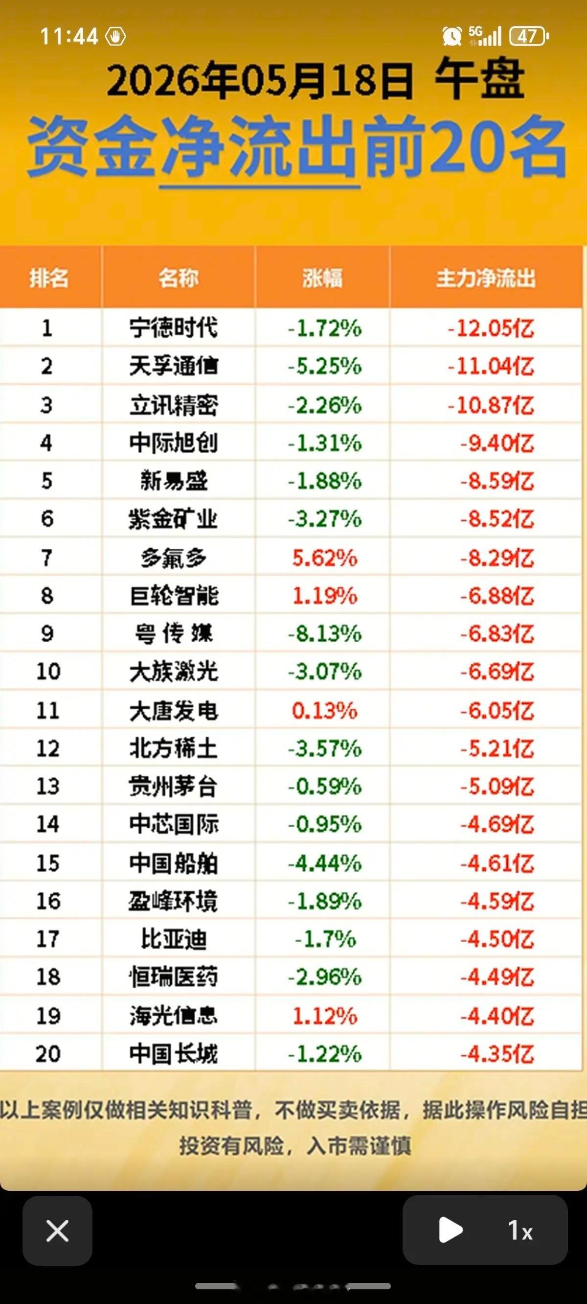 5.18周一主力大资金资金流向监测！资金抢筹：航天装备、元件、电子化学品